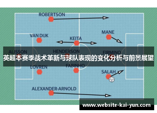 英超本赛季战术革新与球队表现的变化分析与前景展望