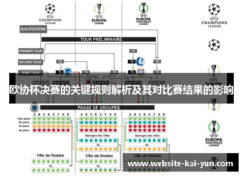 欧协杯决赛的关键规则解析及其对比赛结果的影响