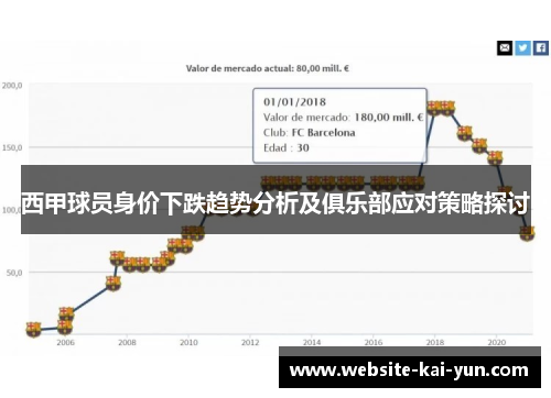 西甲球员身价下跌趋势分析及俱乐部应对策略探讨