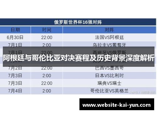阿根廷与哥伦比亚对决赛程及历史背景深度解析