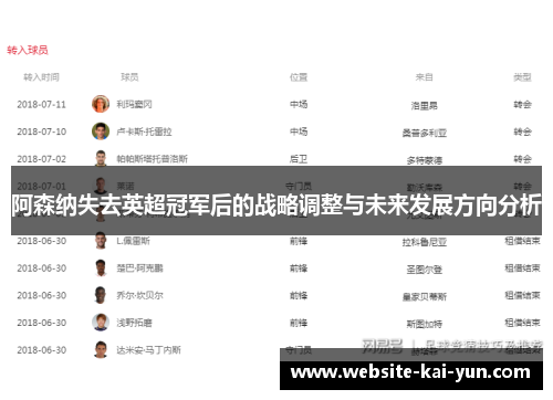 阿森纳失去英超冠军后的战略调整与未来发展方向分析