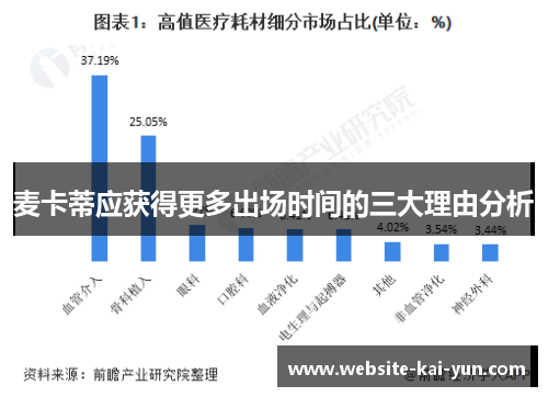 麦卡蒂应获得更多出场时间的三大理由分析 麦卡蒂应获得更多出场时间的三大理由分析