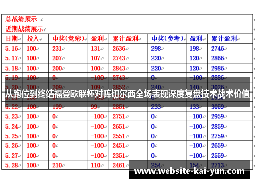 从跑位到终结福登欧联杯对阵切尔西全场表现深度复盘技术战术价值