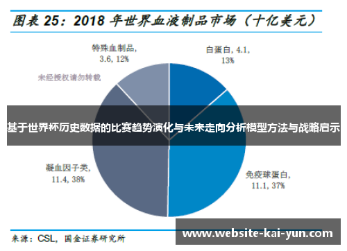 基于世界杯历史数据的比赛趋势演化与未来走向分析模型方法与战略启示
