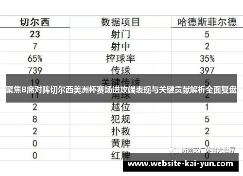 聚焦B席对阵切尔西美洲杯赛场进攻端表现与关键贡献解析全面复盘